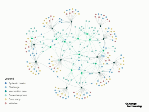 C Change for Housing Interactive systems map